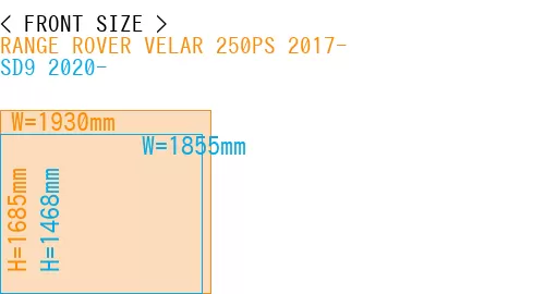 #RANGE ROVER VELAR 250PS 2017- + SD9 2020-